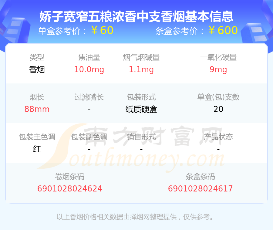 宽窄五粮液多少钱一包图片