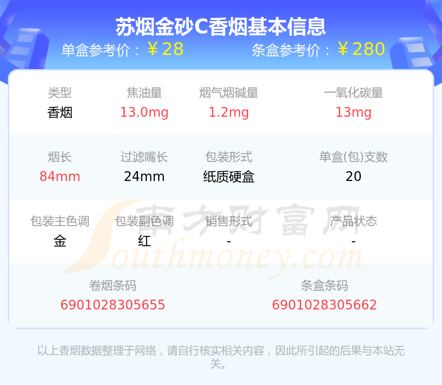 2023年苏烟金砂c香烟价格表一览