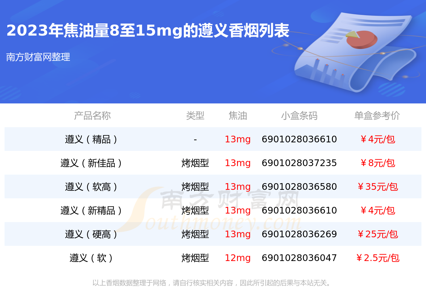 贵州遵义香烟价格表图图片