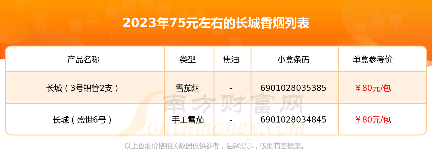 2023长城香烟价格表75元左右的烟列表一览