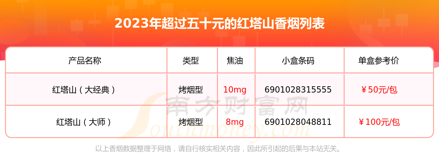 红塔山种类图片价格表图片