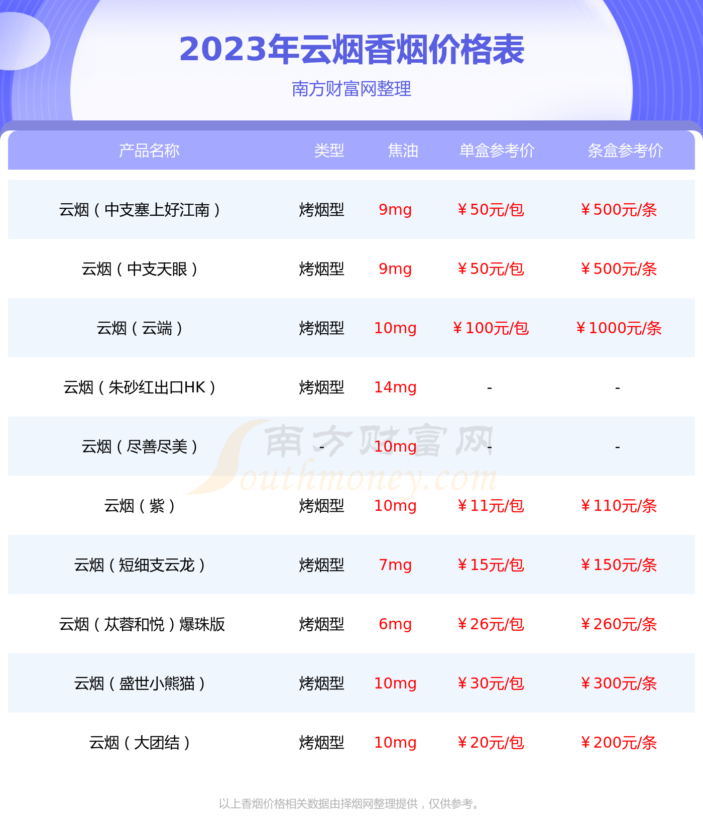 软礼印象多少一包图片