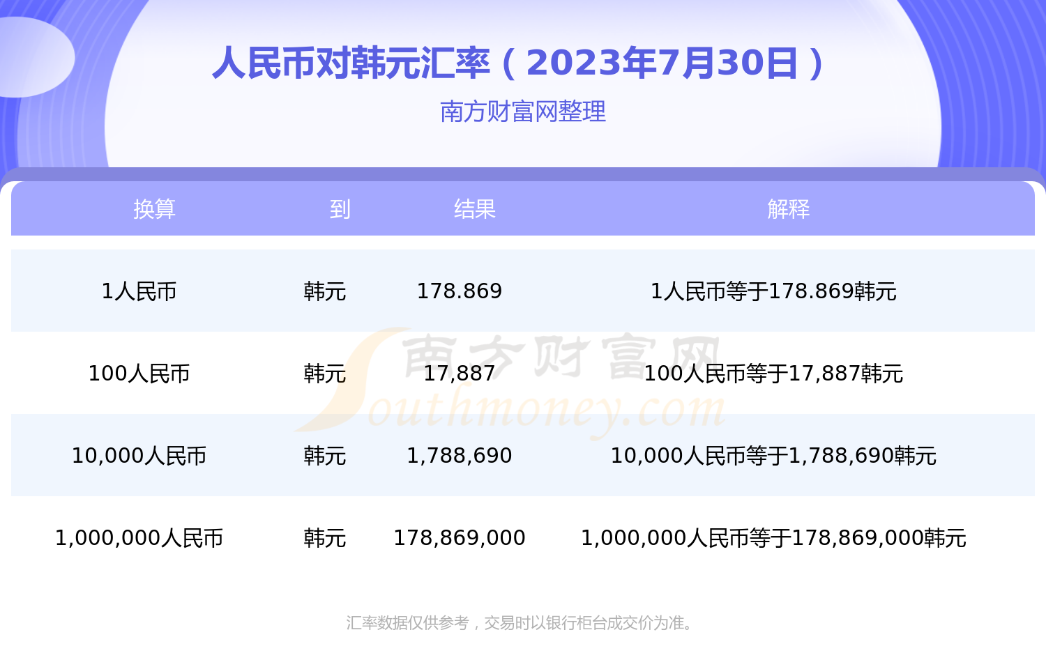 2023年7月30日人民幣對韓元匯率今日匯率查詢