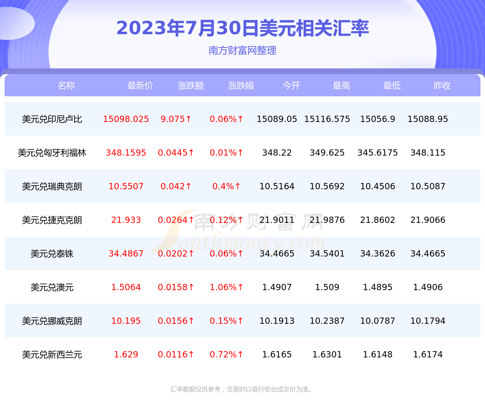 美金对人民币汇率行情一览表（2023年2月18日）-美元汇率 - 南方财富网