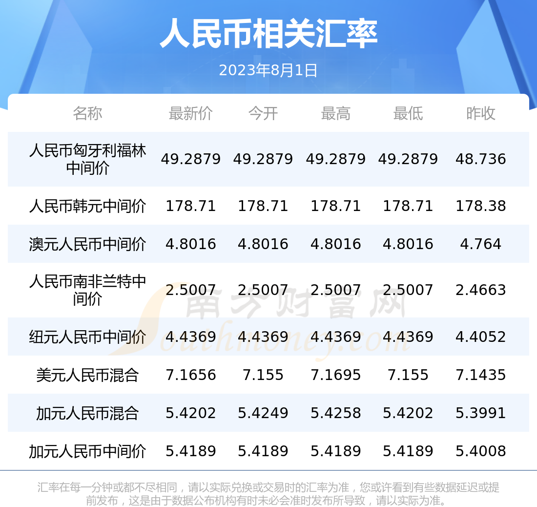 今日1人民币兑多少马来西亚币(2023年8月1日)