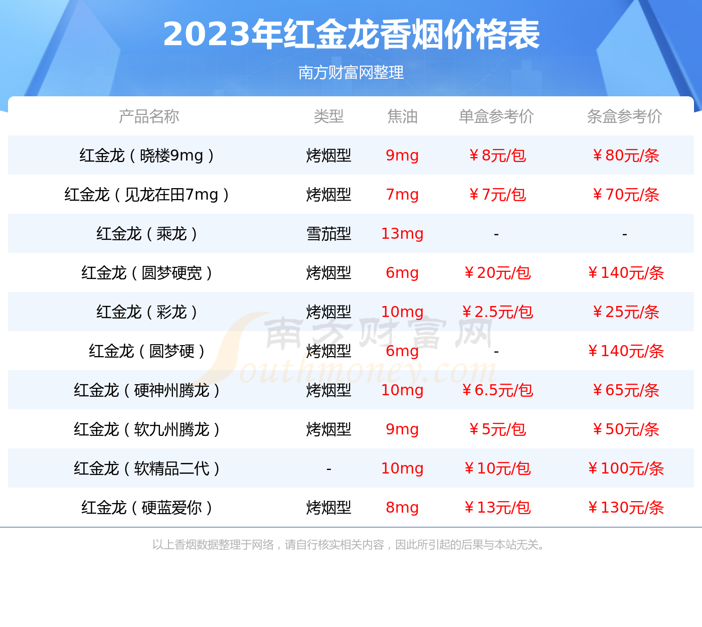 红金龙烟价格表和图片图片