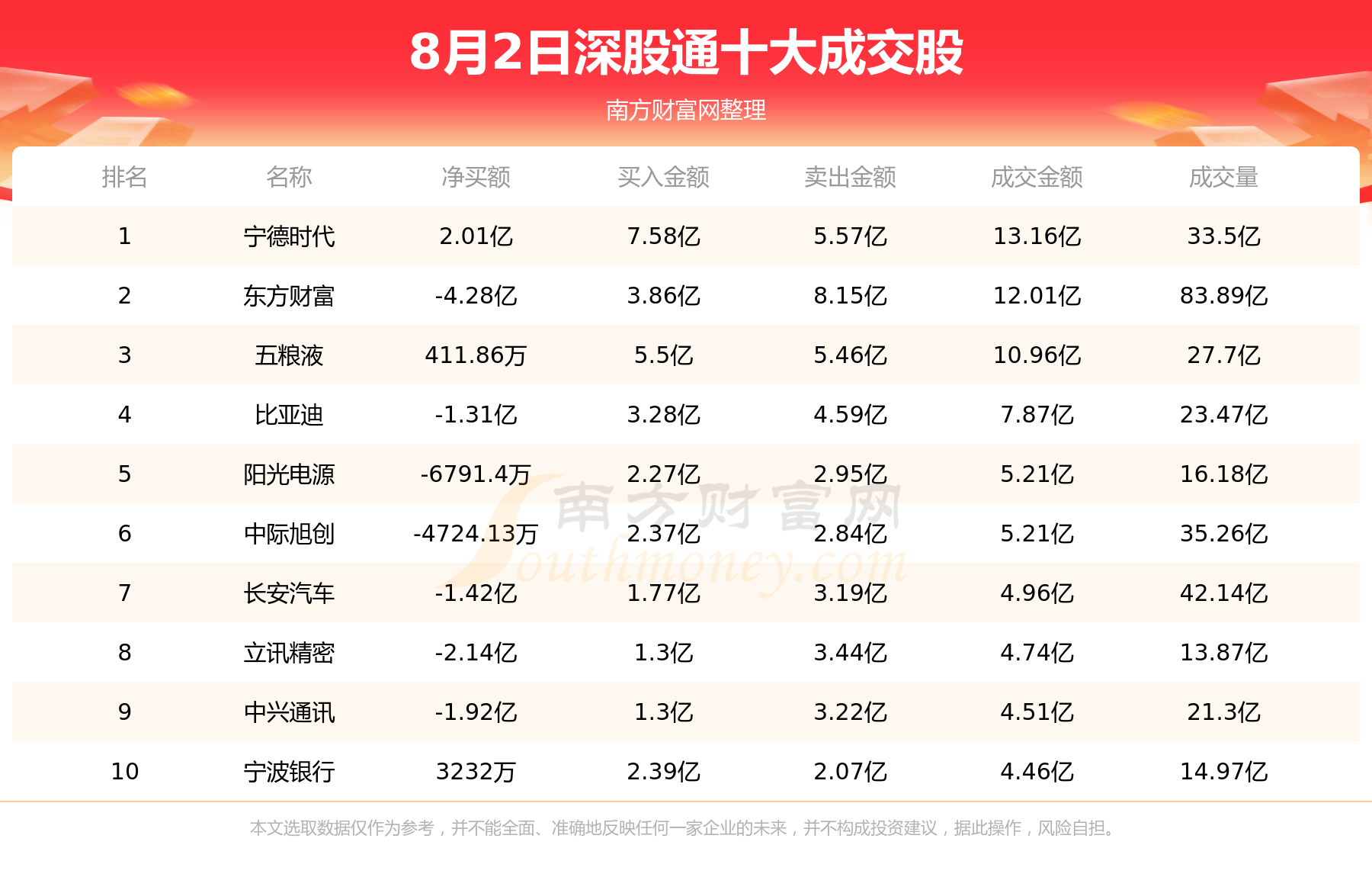 【北向资金统计】8月2日北向资金十大成交股查询,第2张