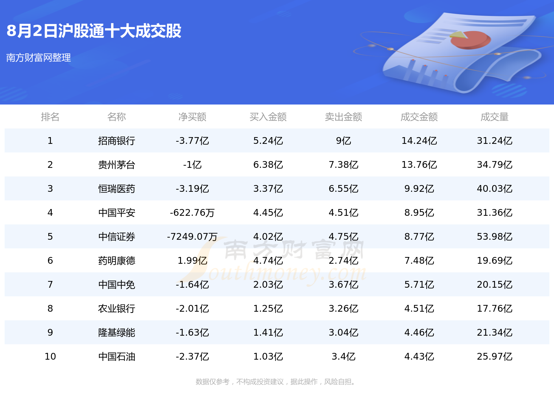 8月2日北向资金累计净流入4.51亿元，十大活跃个股名单,第1张