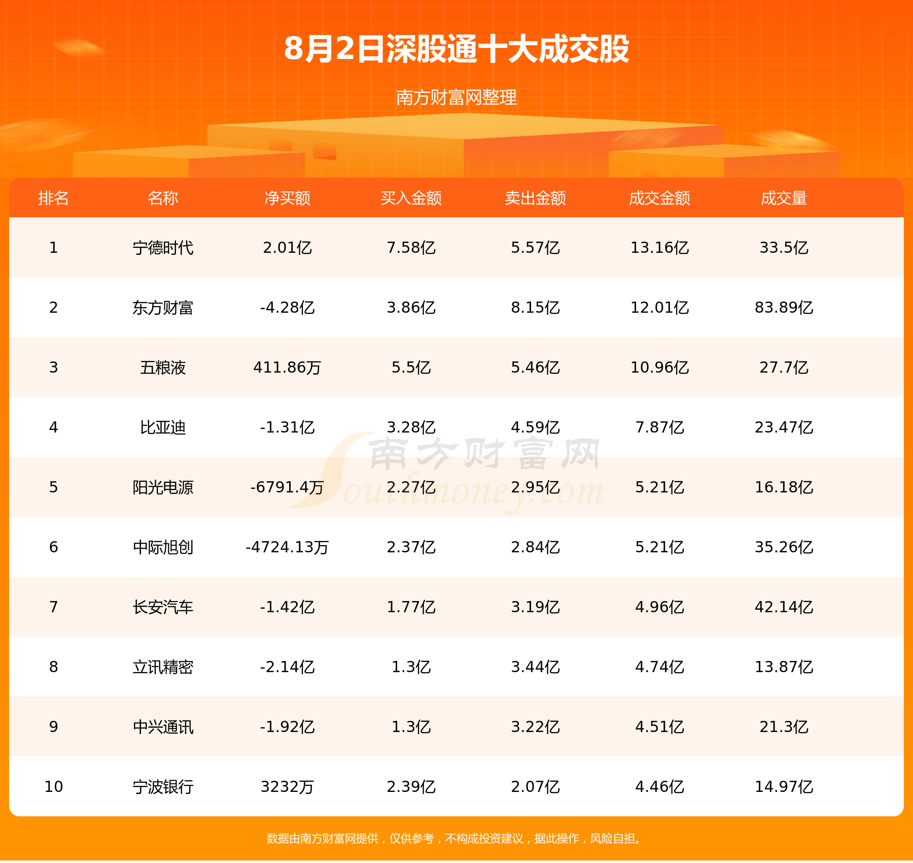 8月2日北向资金累计净流入4.51亿元，十大活跃个股名单,第2张