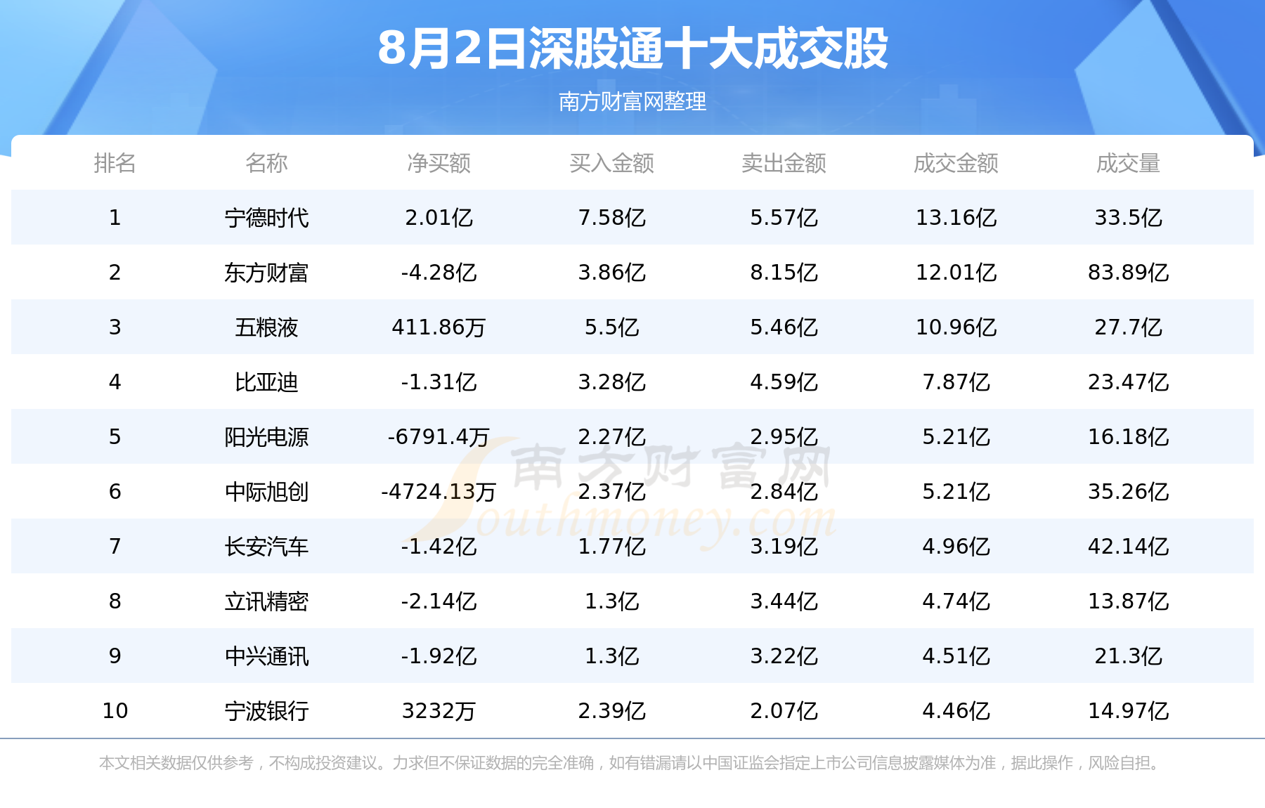 【北向资金追踪】8月2日北向资金十大成交股,第2张