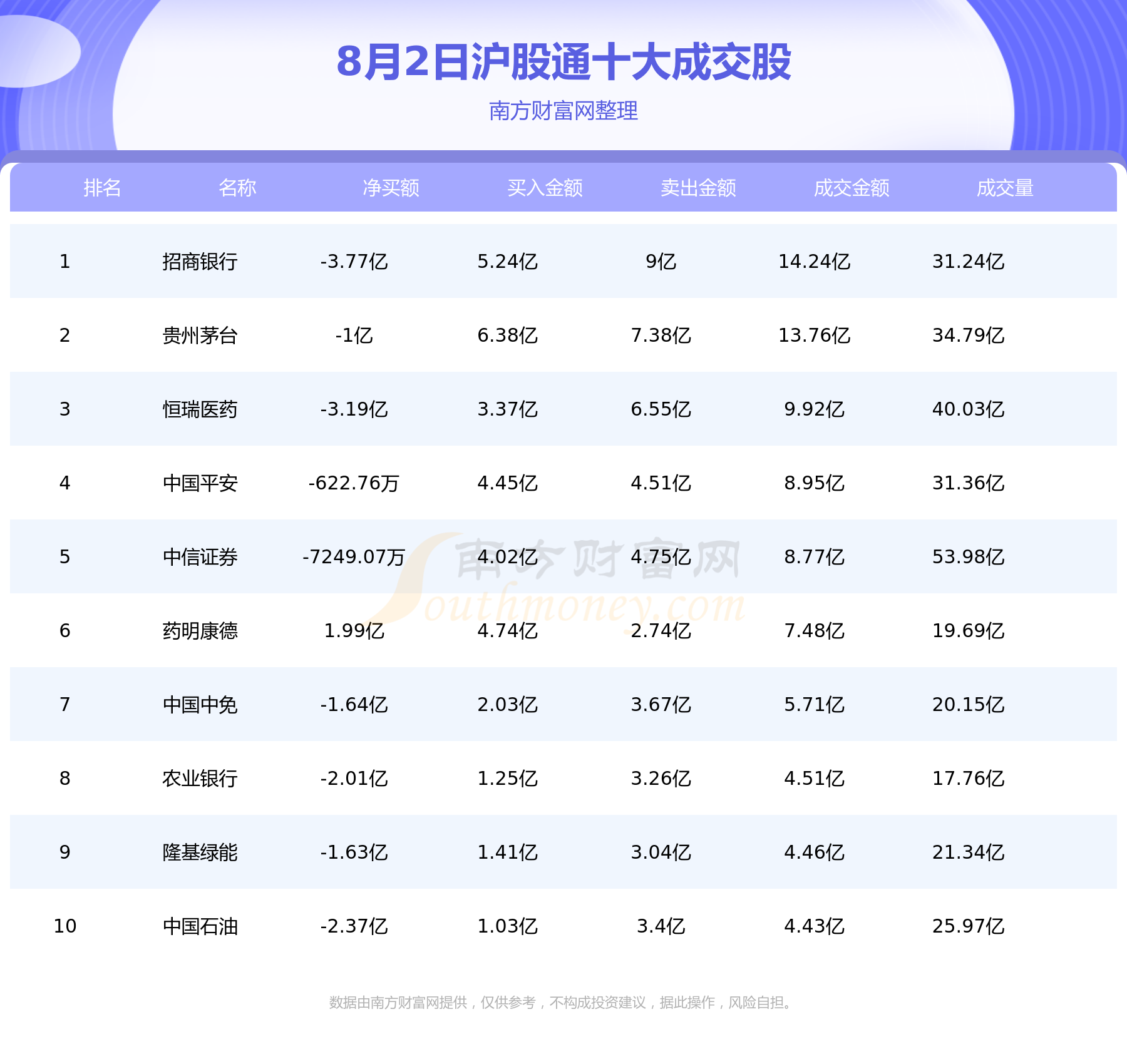 【北向资金追踪】8月2日北向资金十大成交股一览表,第1张