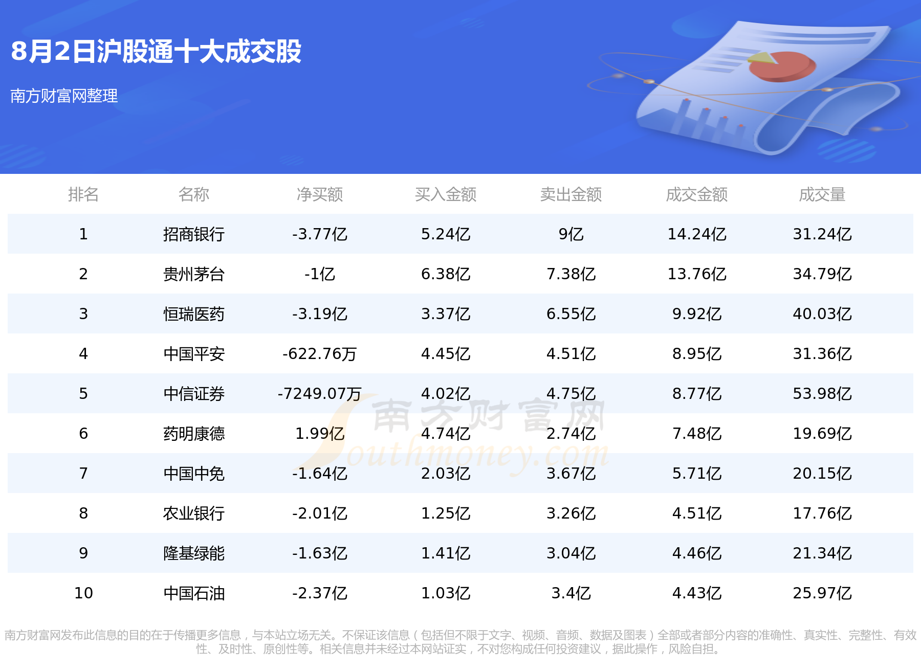 8月2日北向资金十大成交股一览表,第1张