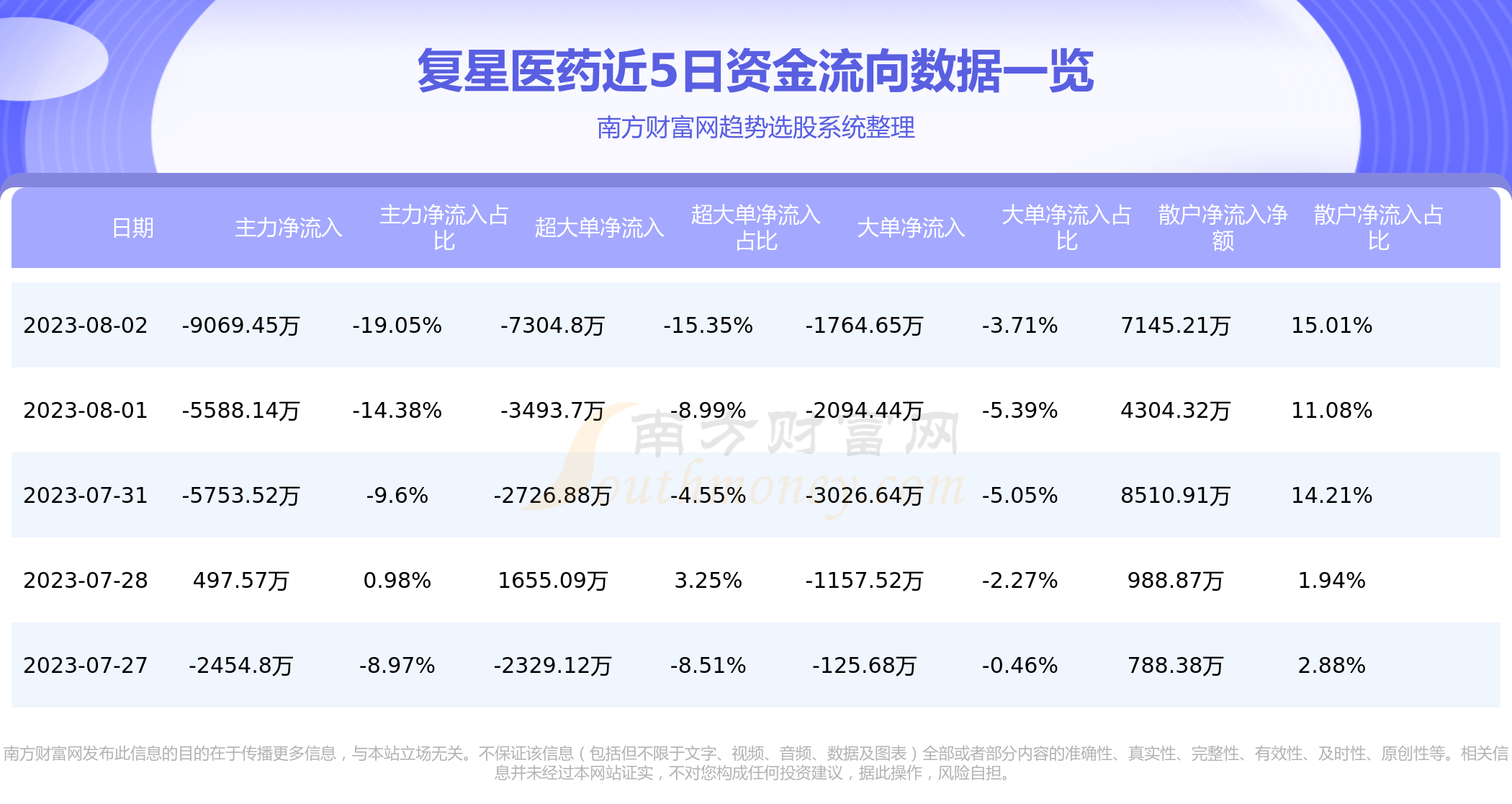 8月2日资金流向|复星医药资金流向查询,第1张