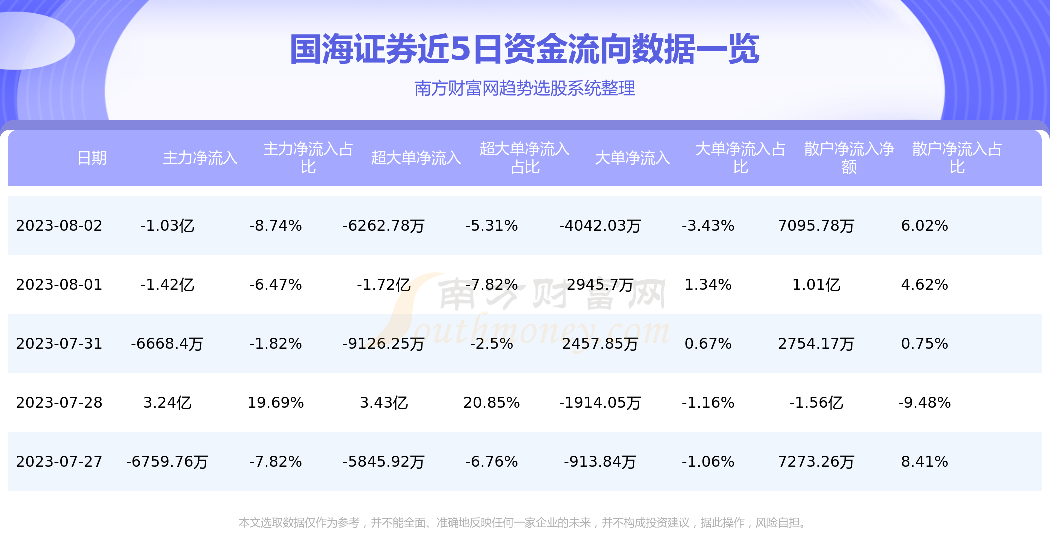 8月2日资金流向统计：国海证券资金流向查询,第1张