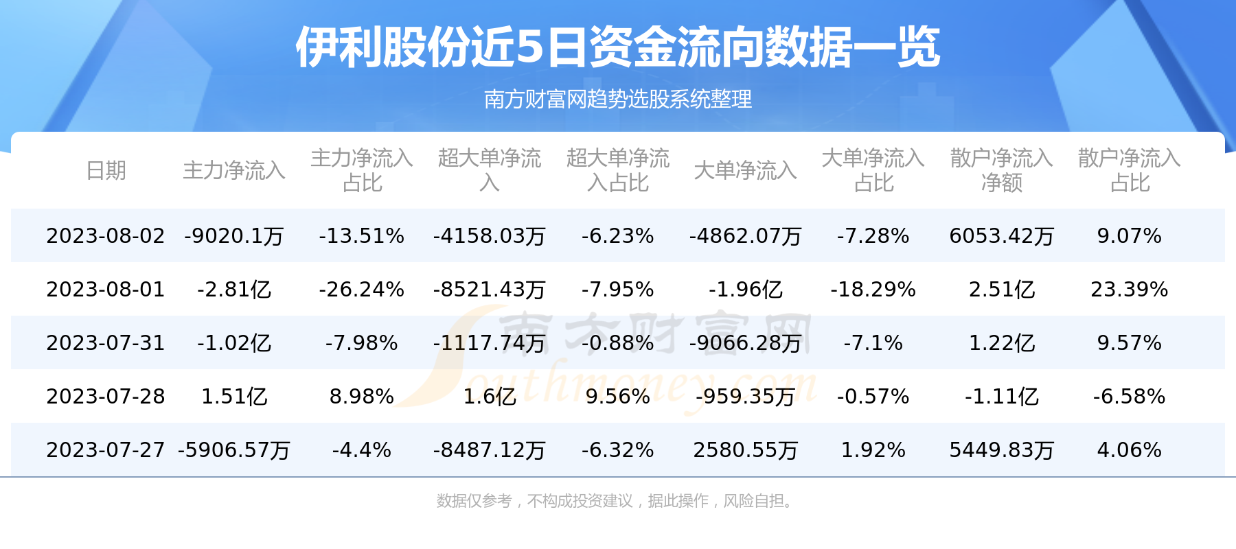 A股资金流向：8月2日伊利股份资金流向一览表,第1张