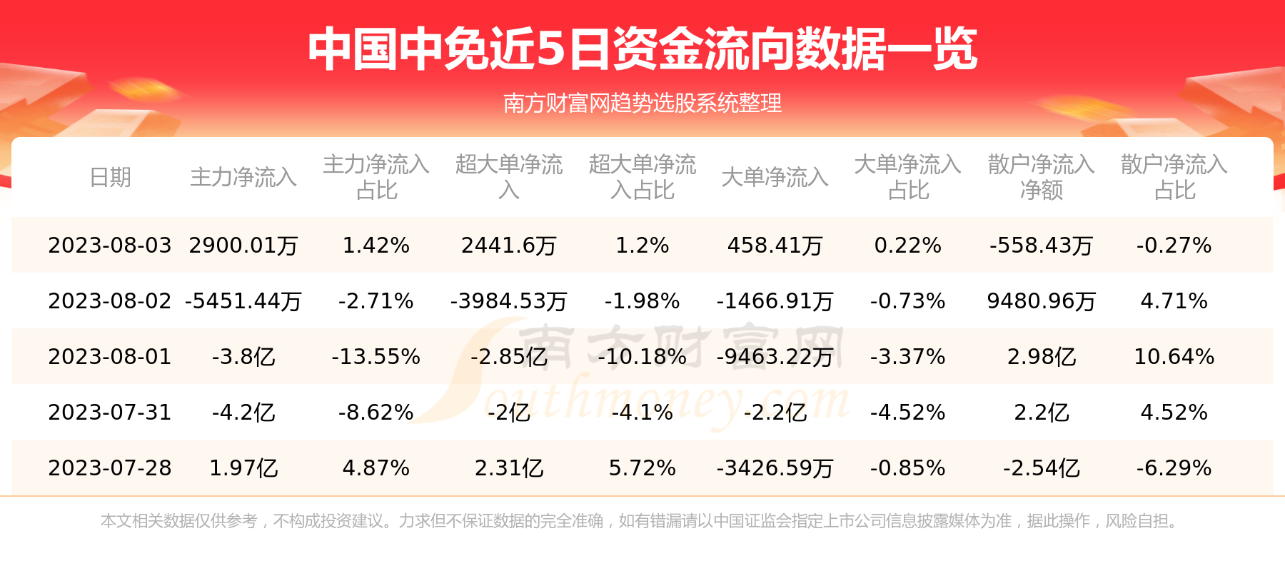 中国中免：8月3日资金流向查询,第1张