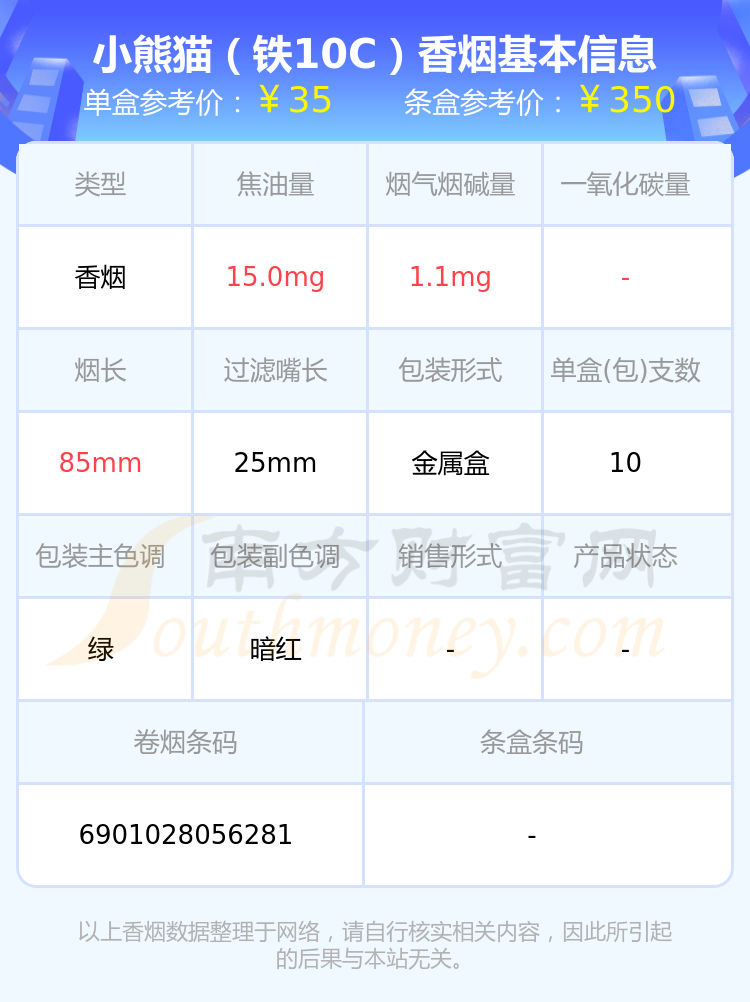 0元/包,小熊貓(軟藍世紀風)參考價10元/包等.