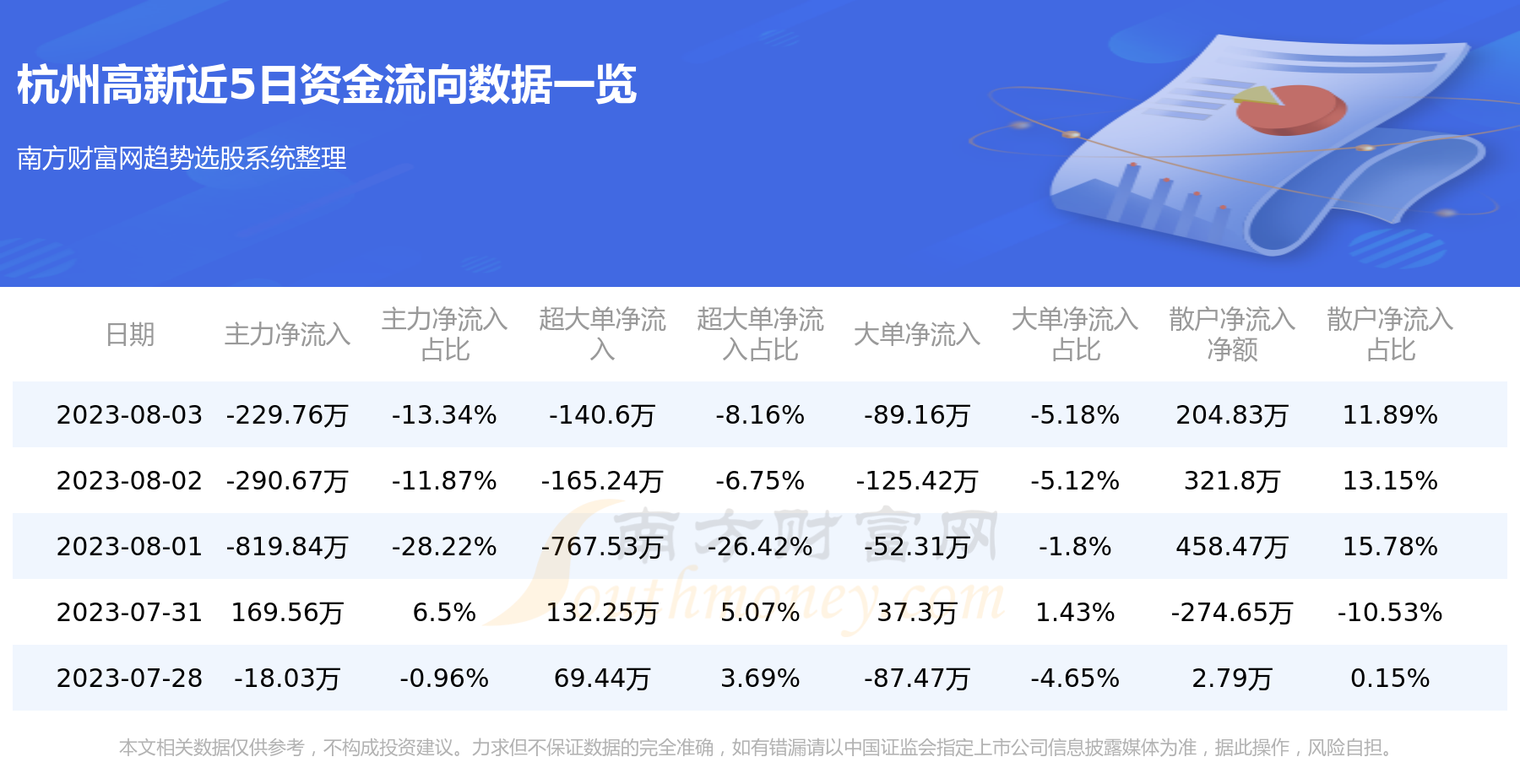 杭州高新资金流向查询（8月3日）,第1张