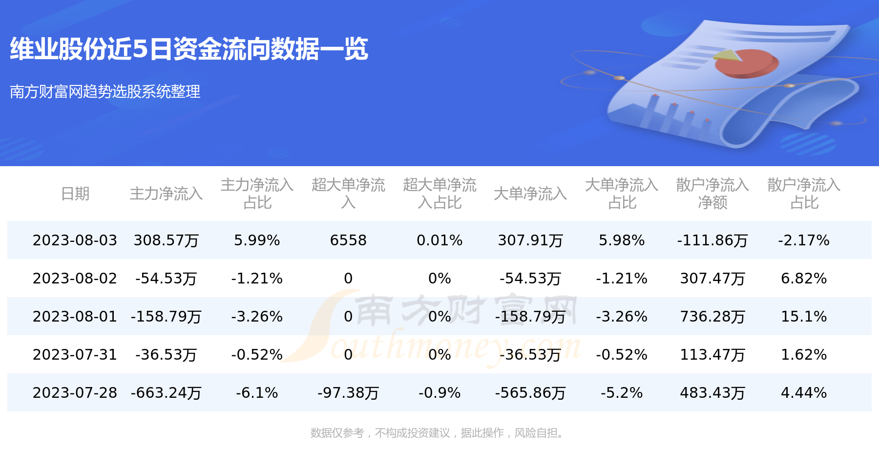 【8月3日资金流向】维业股份资金流向查询,第1张