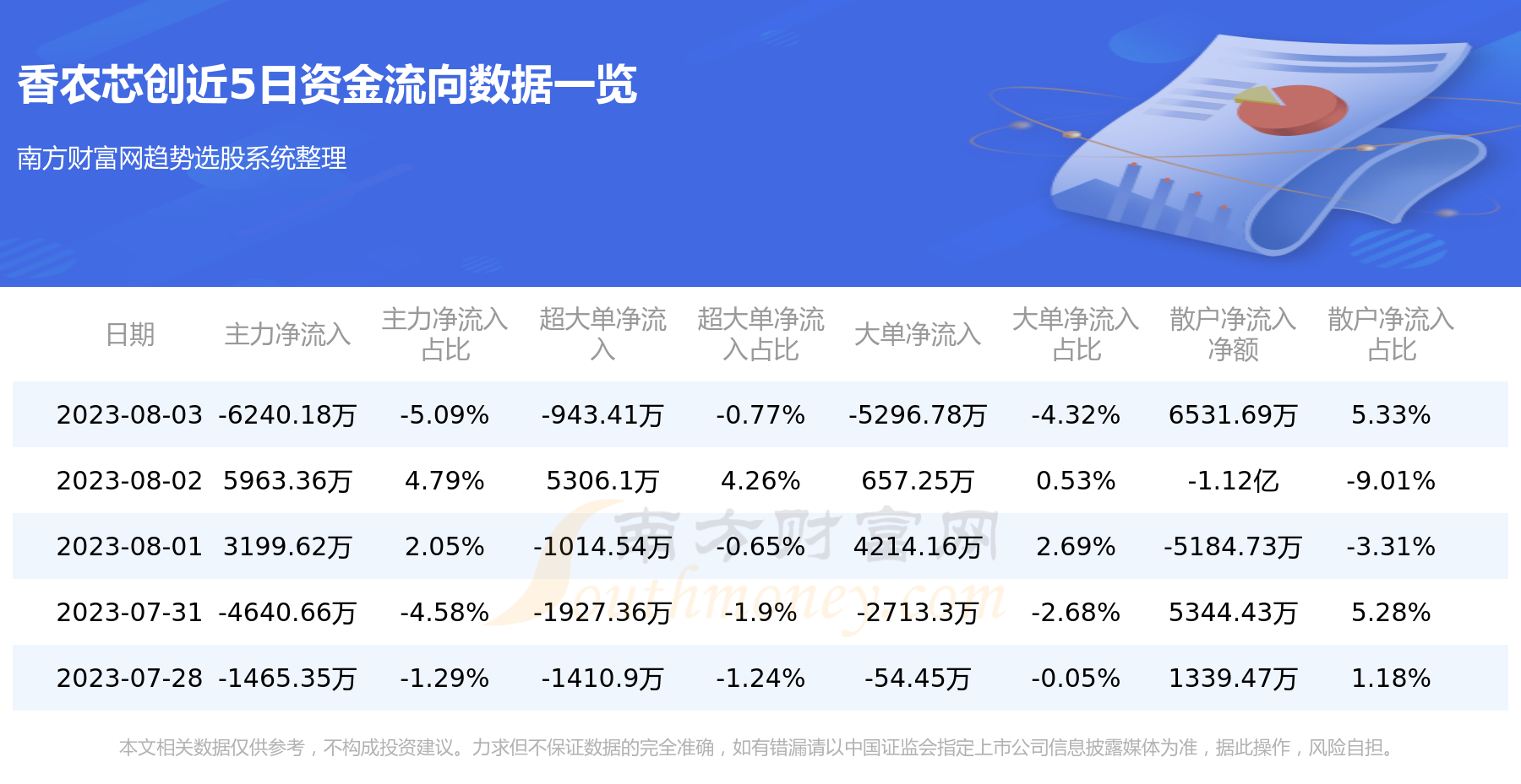 8月3日资金流向复盘：香农芯创资金流向一览表,第1张