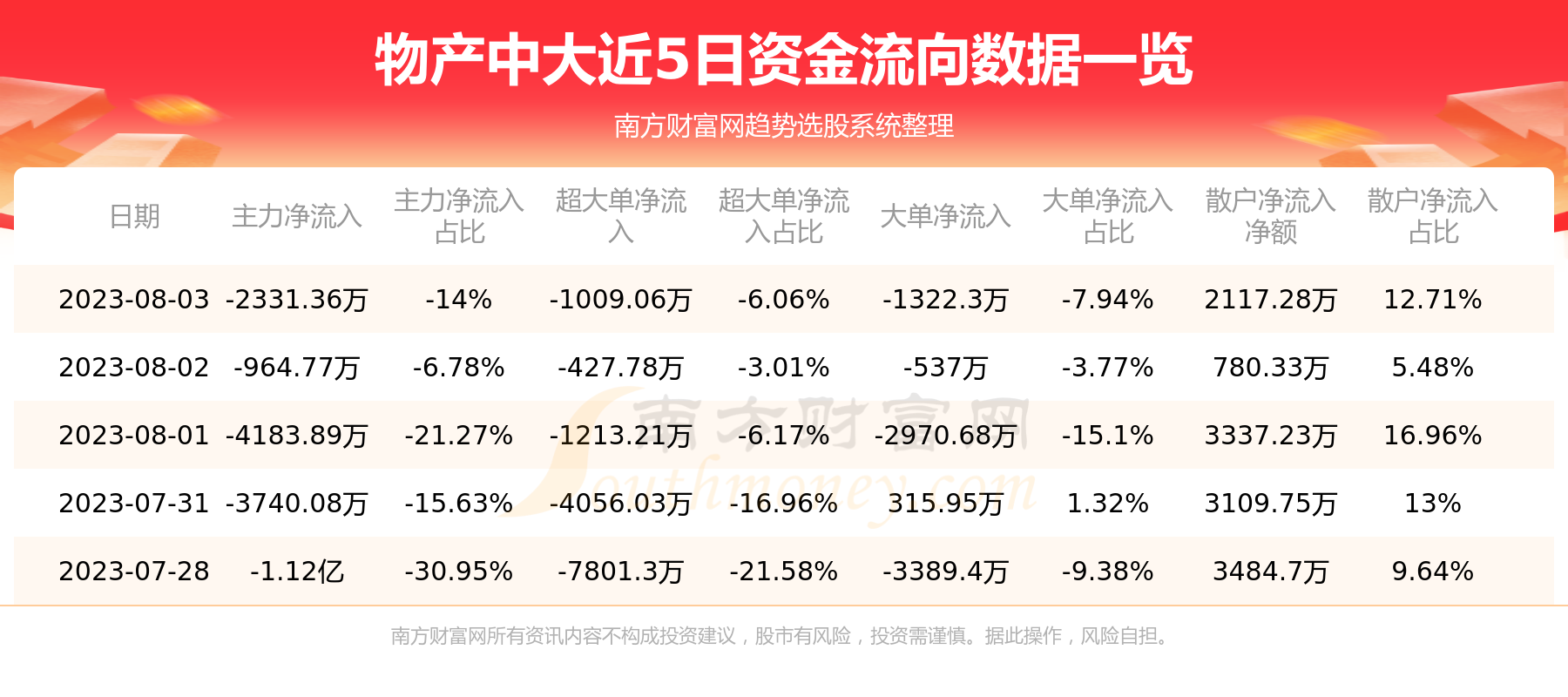 物产中大：8月3日资金流向查询,第1张