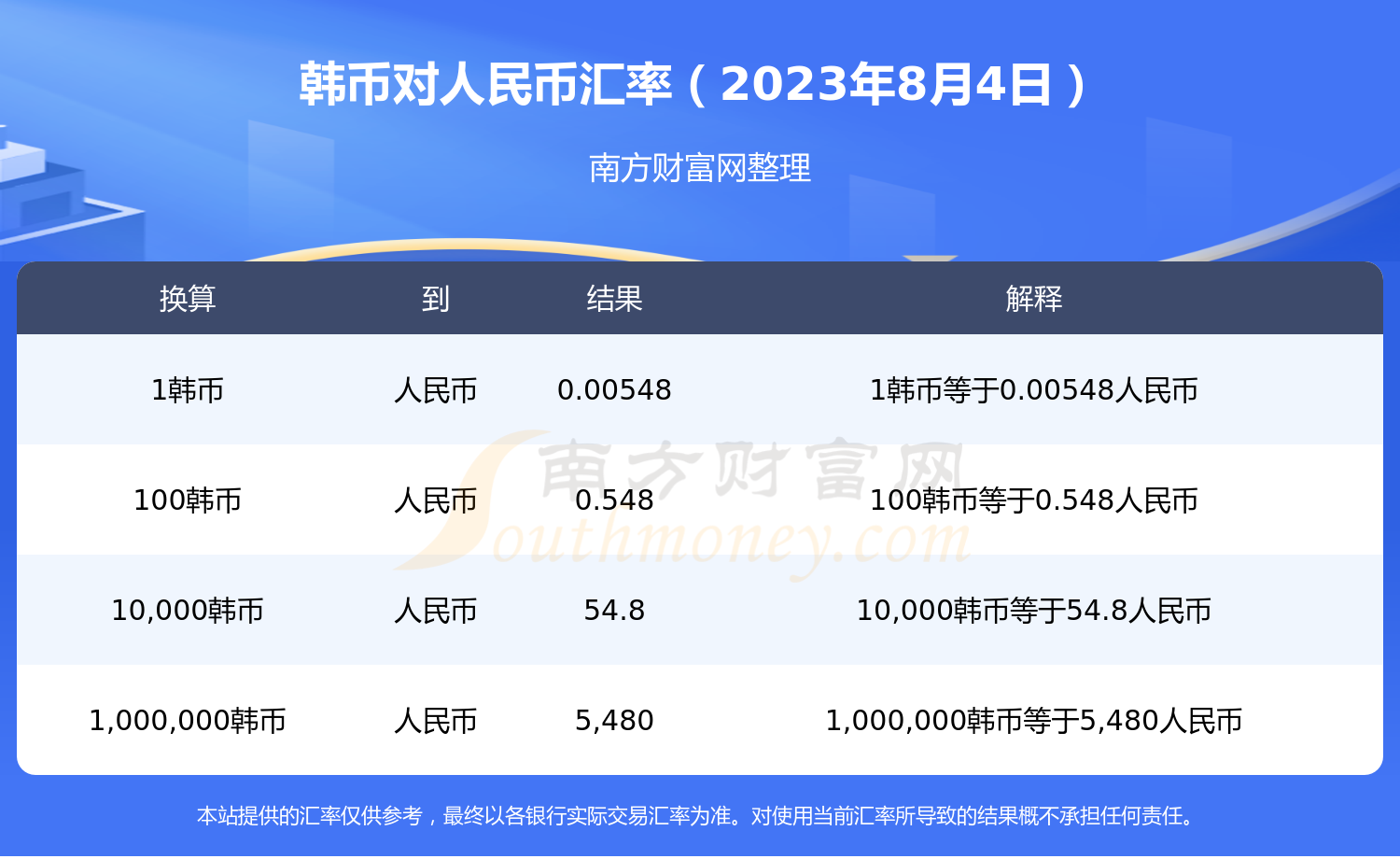 韩币对人民币汇率行情2023年8月4日