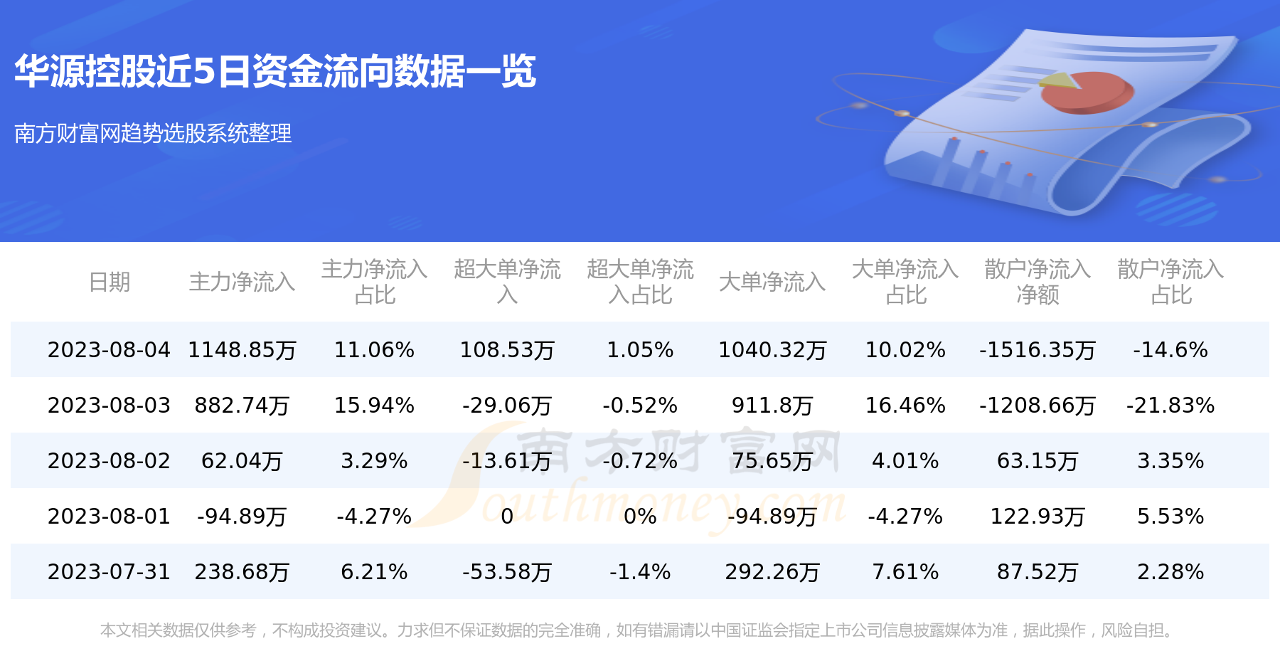 【8月4日资金流向】华源控股资金流向一览表,第1张