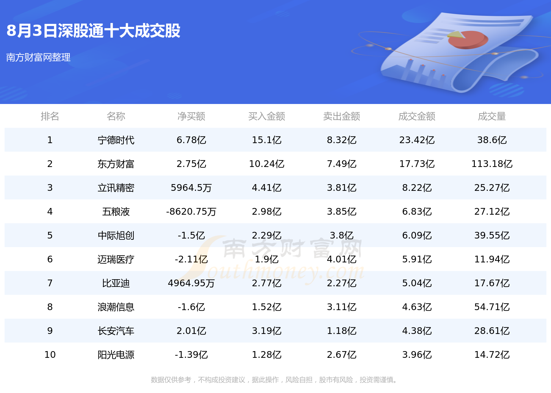 北向资金追踪：8月3日沪股通深股通十大成交股,第2张