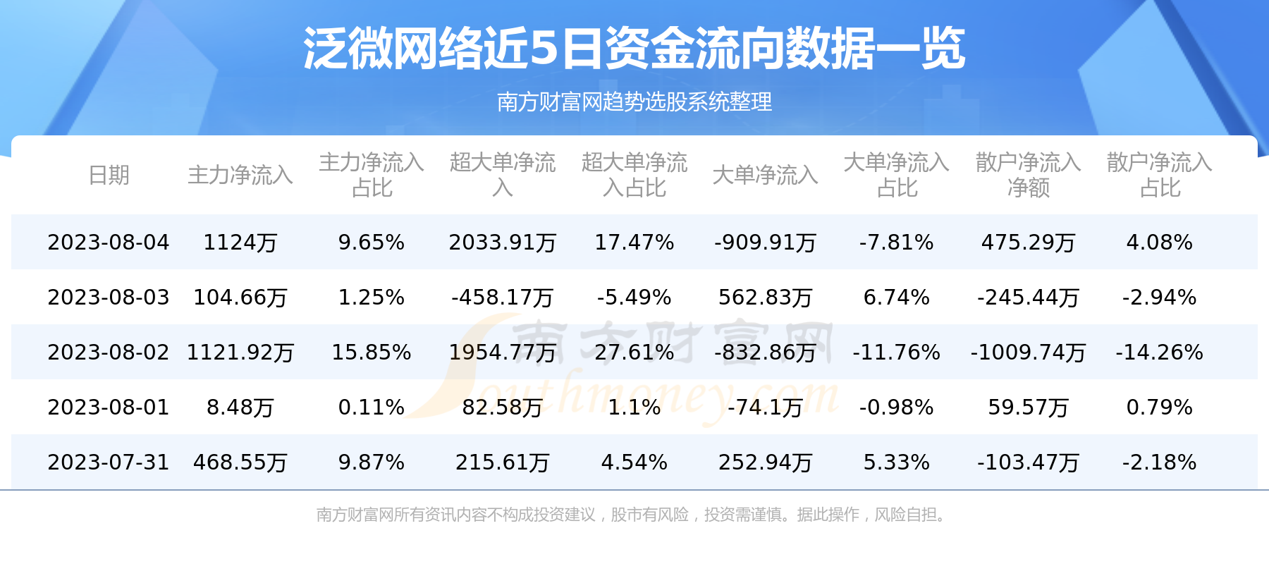 8月4日资金流向|泛微网络资金流向查询,第1张