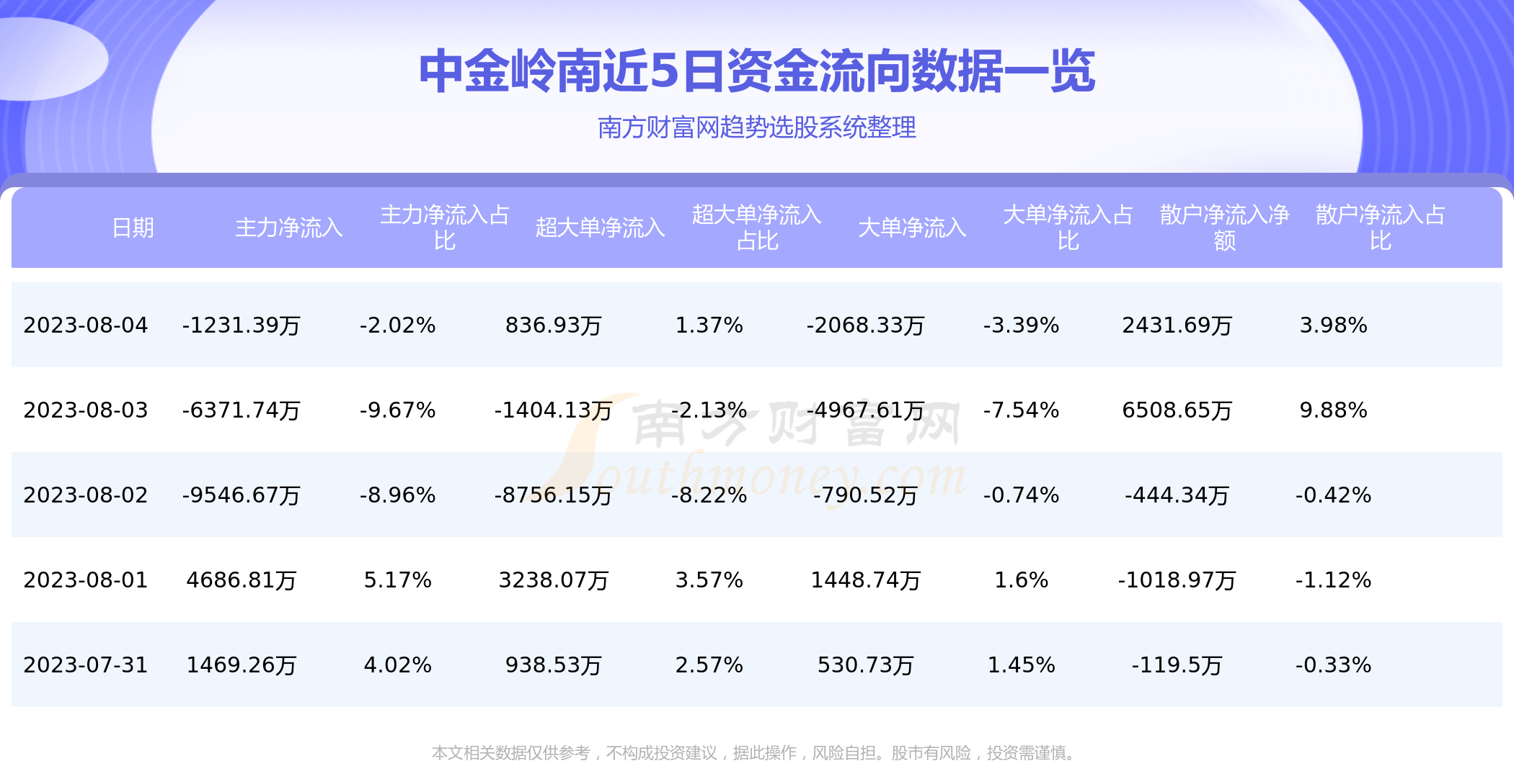 8月4日中金岭南（000060）资金流向如何？,第1张