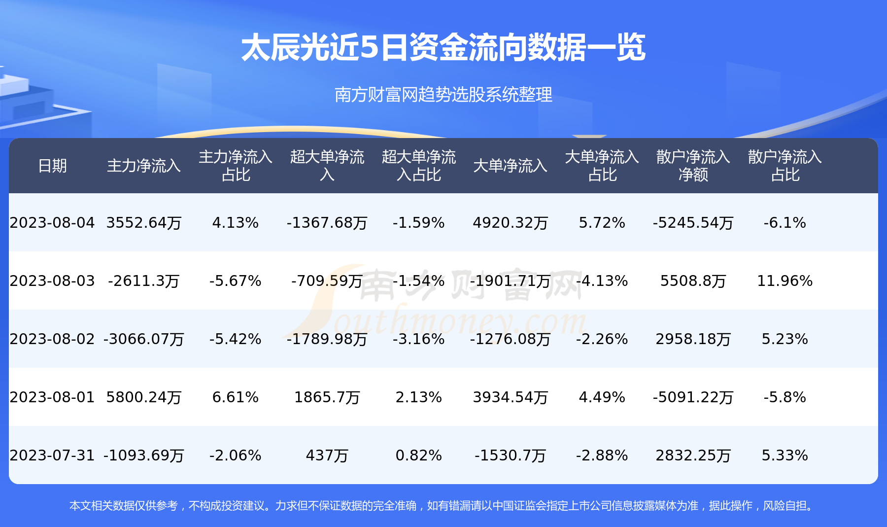 太辰光8月4日行情及资金流向一览表,第1张