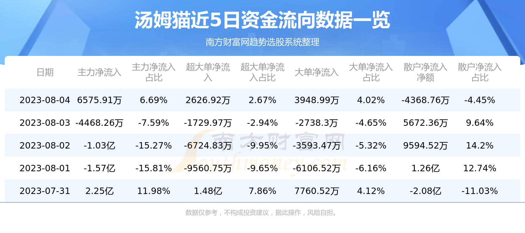 8月4日资金流向复盘：汤姆猫资金流向查询,第1张