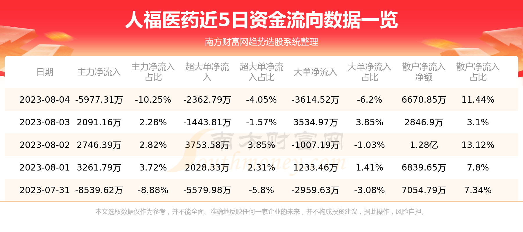 8月4日行情及资金流向查询（人福医药）,第1张