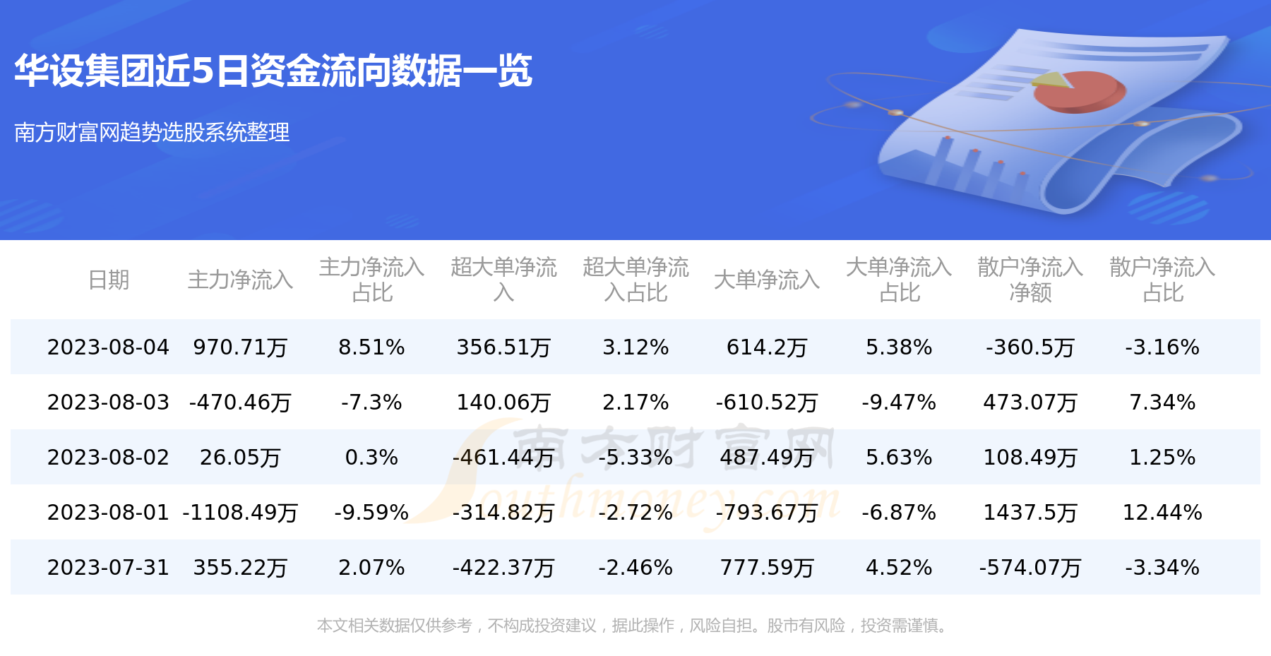 华设集团8月4日行情及资金流向查询,第1张