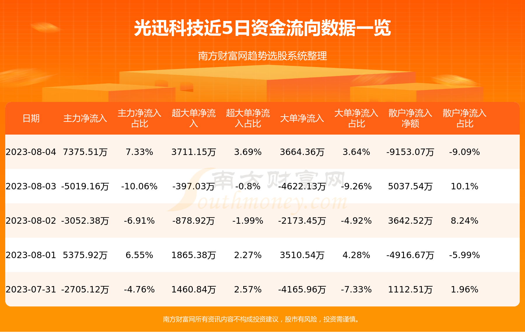 8月4日行情及资金流向查询（光迅科技）,第1张