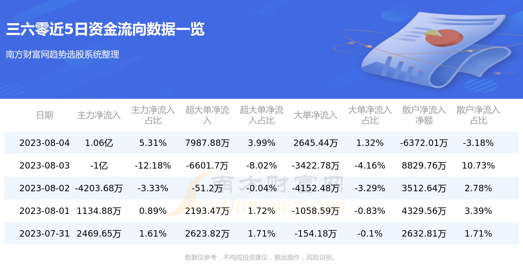 8月4日三六零（601360）资金流向一览表,第1张