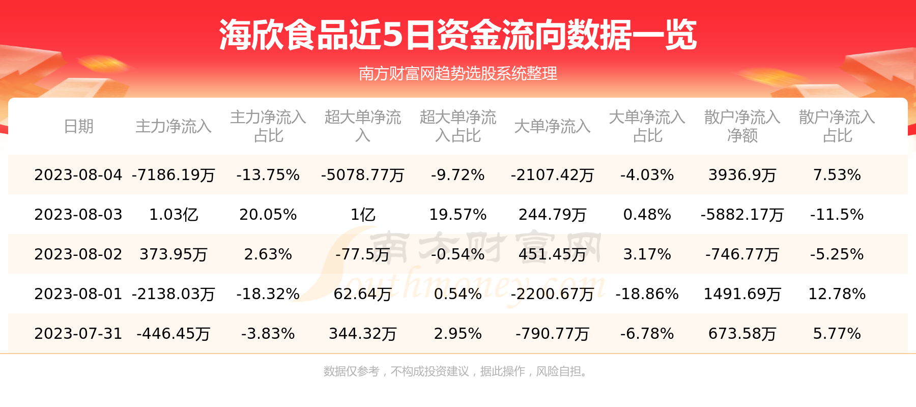 8月4日资金流向查询|海欣食品(002702),第1张