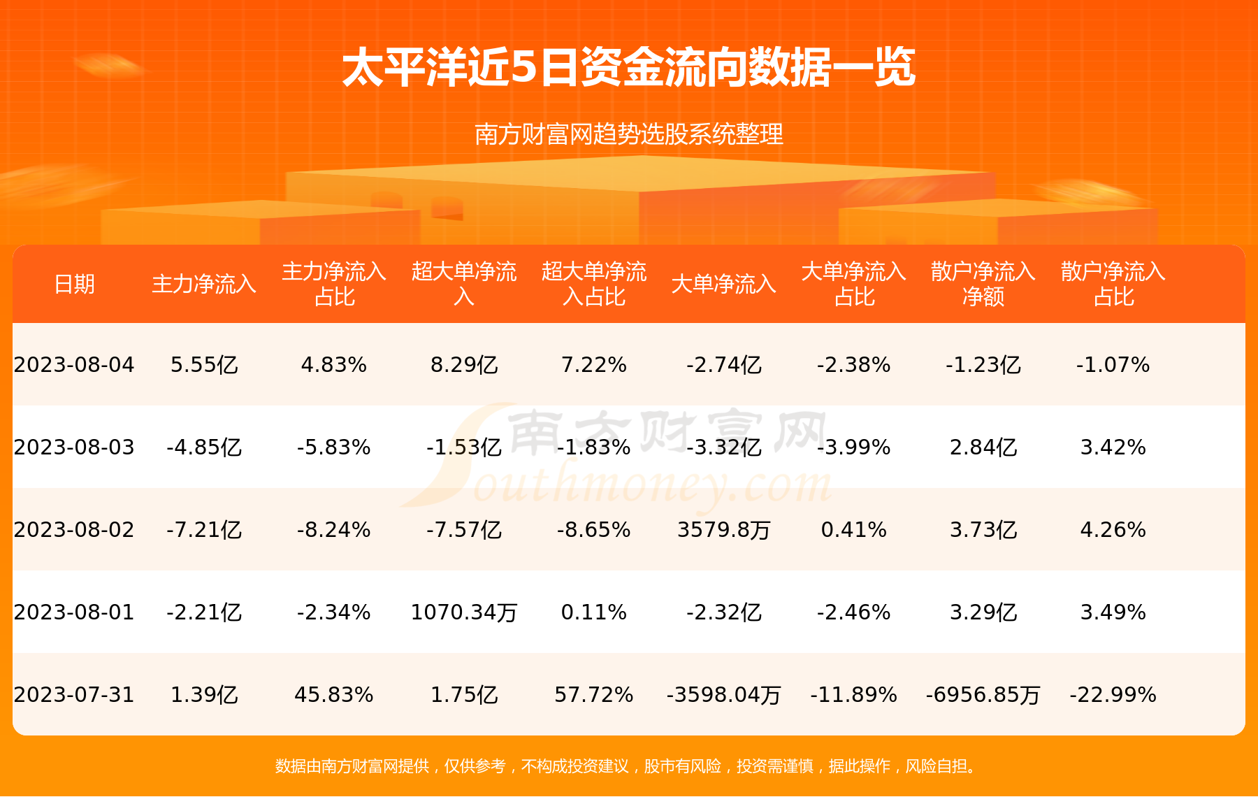 8月4日：太平洋（601099）资金流向查询,第1张