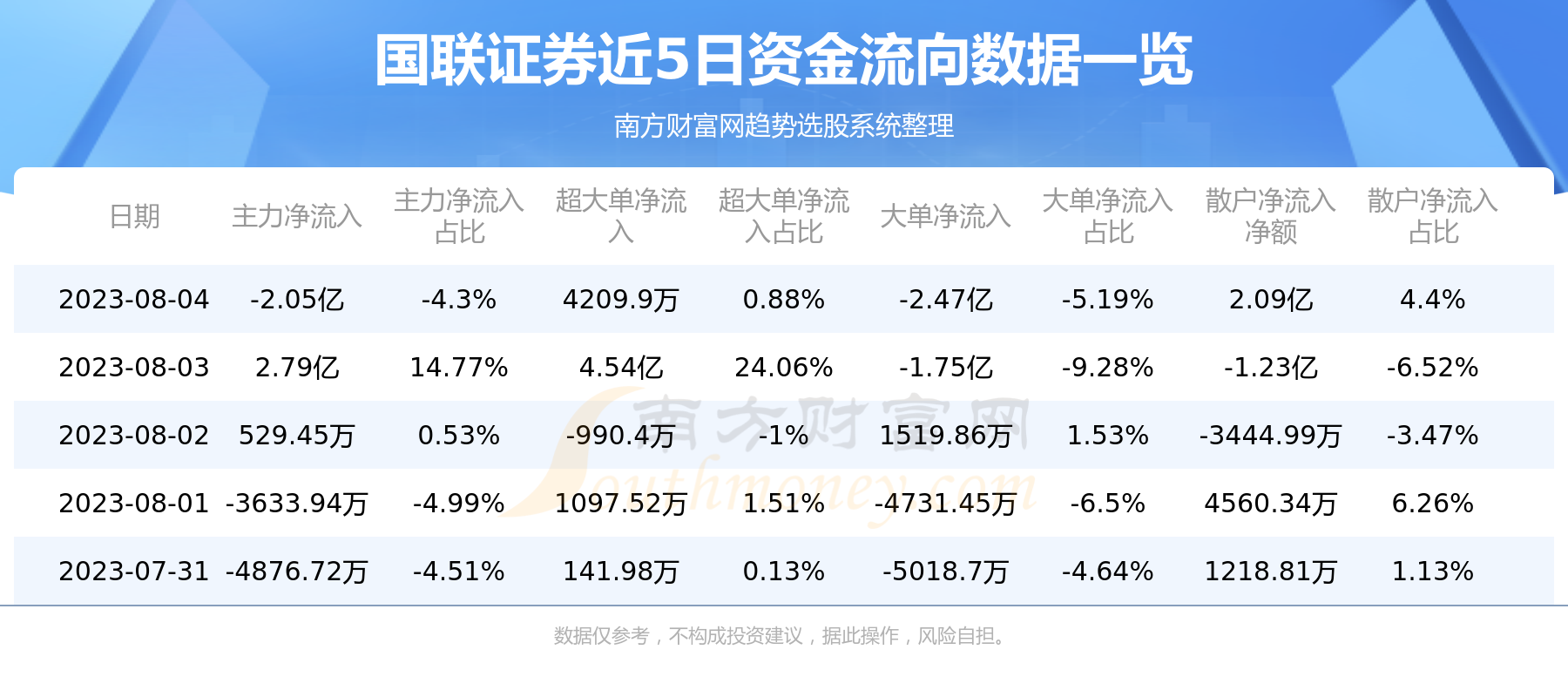 8月4日国联证券（601456）资金流向如何？,第1张