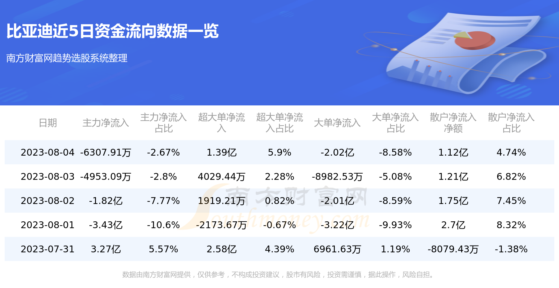 【8月4日资金流向】比亚迪资金流向一览表,第1张