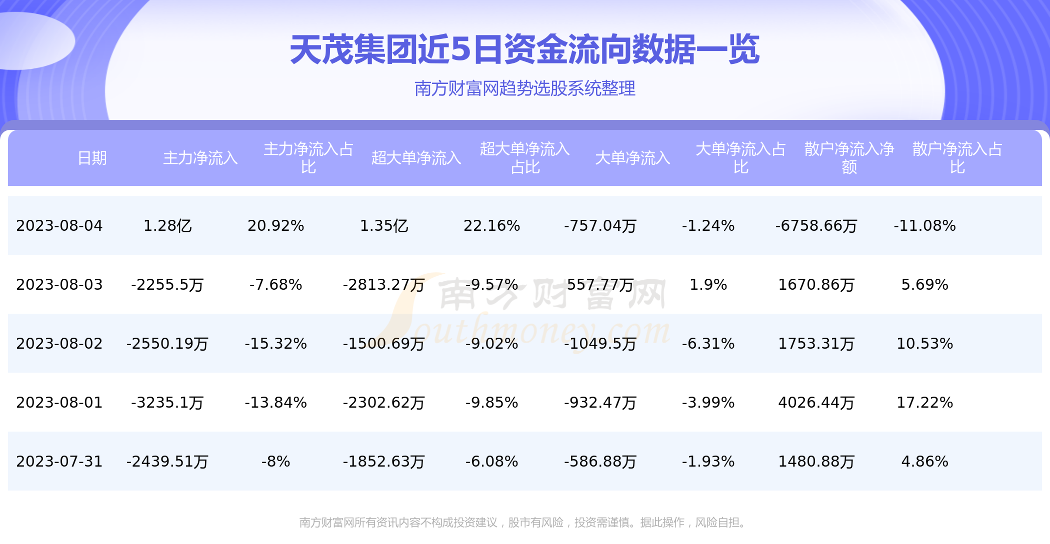 A股资金流向：8月4日天茂集团资金流向查询,第1张