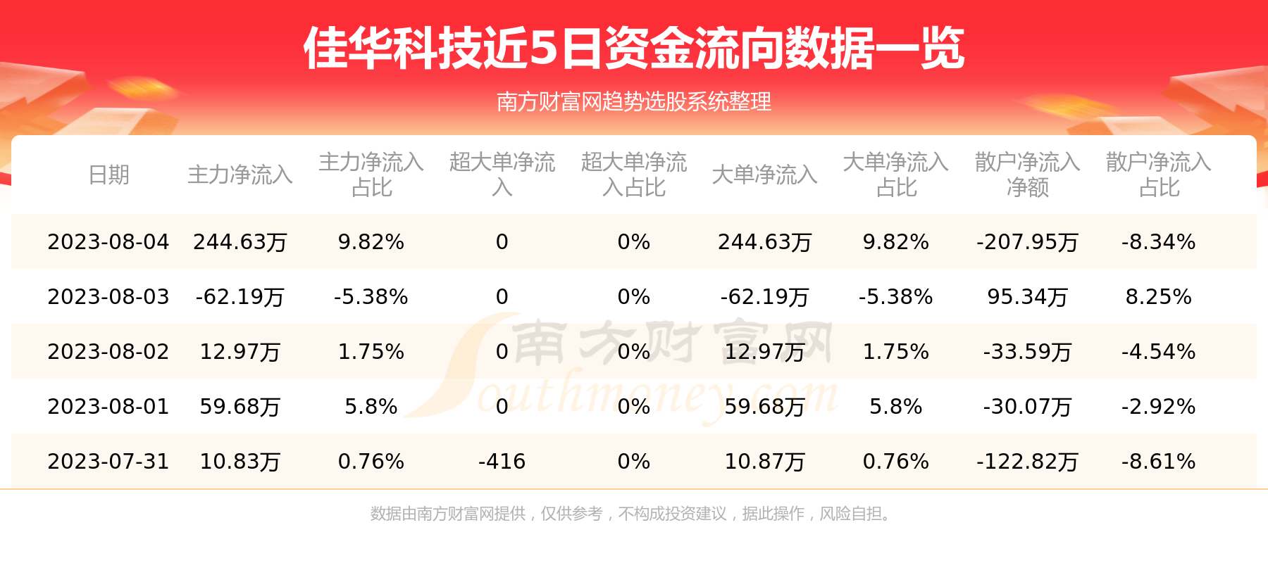 【8月4日资金流向】佳华科技资金流向查询,第1张