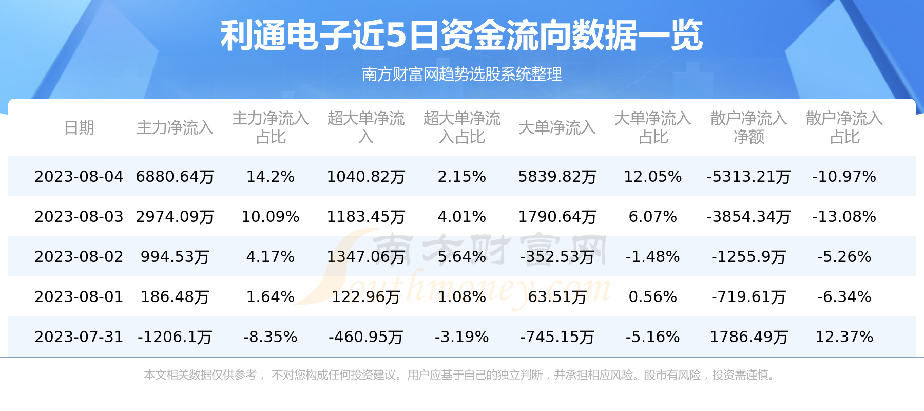 利通电子，8月4日行情及资金流向概况,第1张