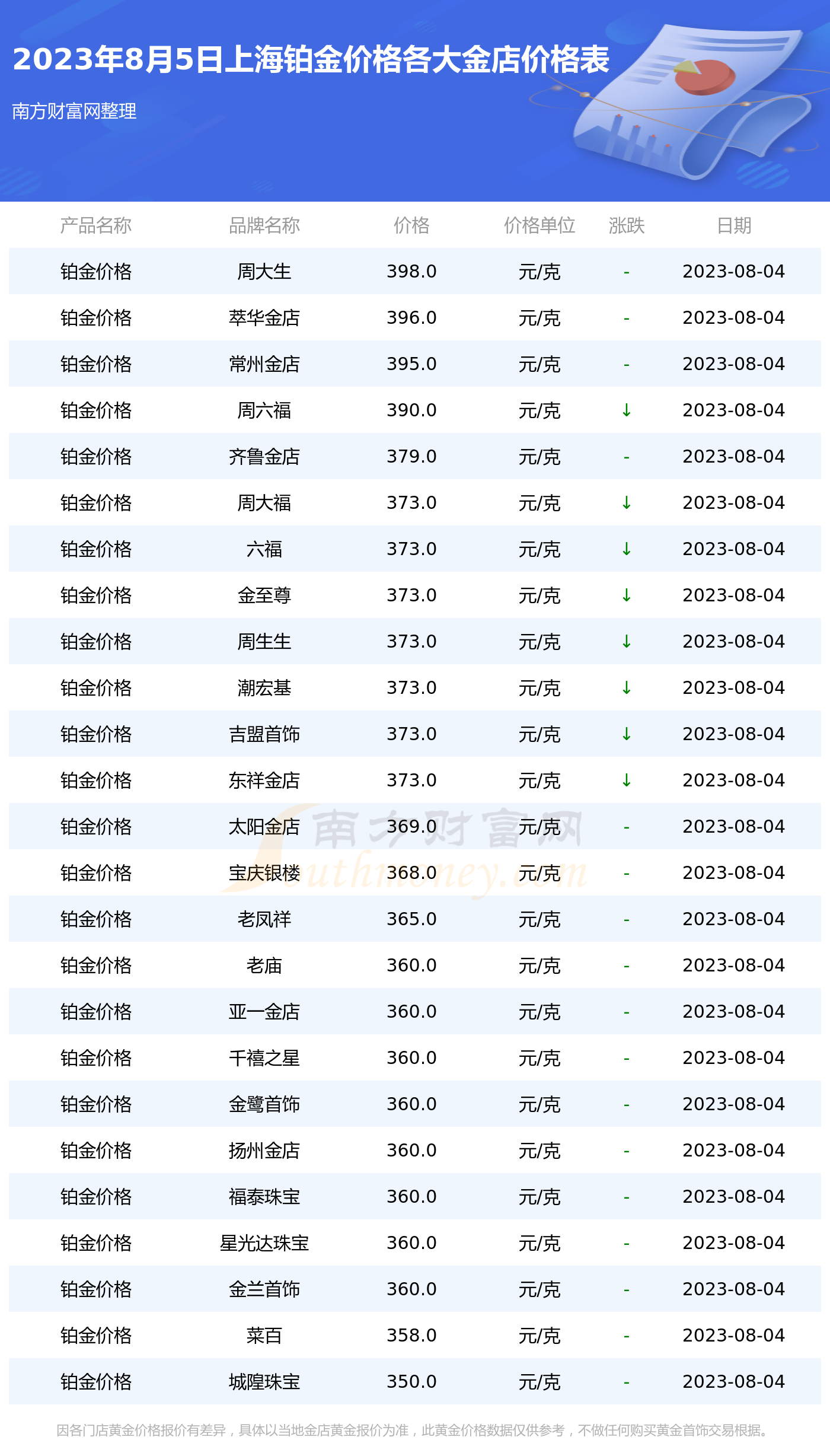 上海黄金网(上海黄金网上海黄金实时行情)-第2张图片-鲸幼网