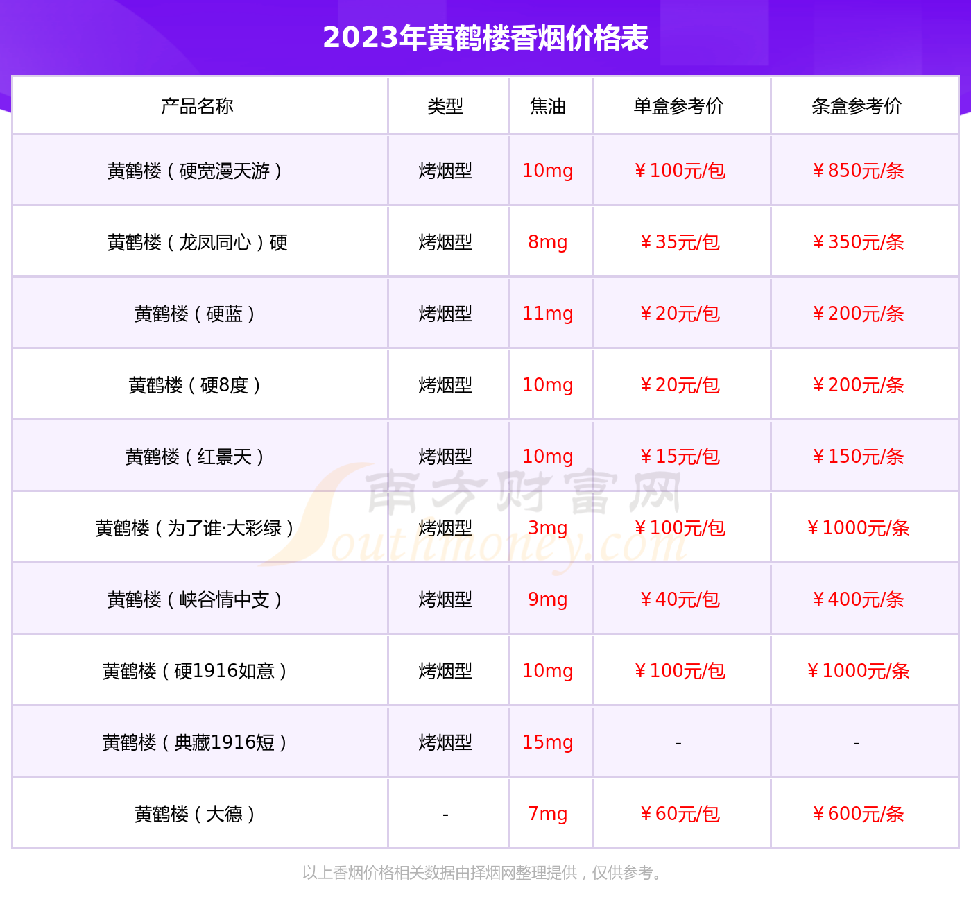 爆珠香烟排名图片