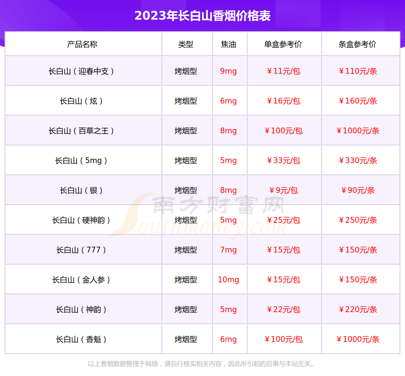 长白山人参烟16元的图片