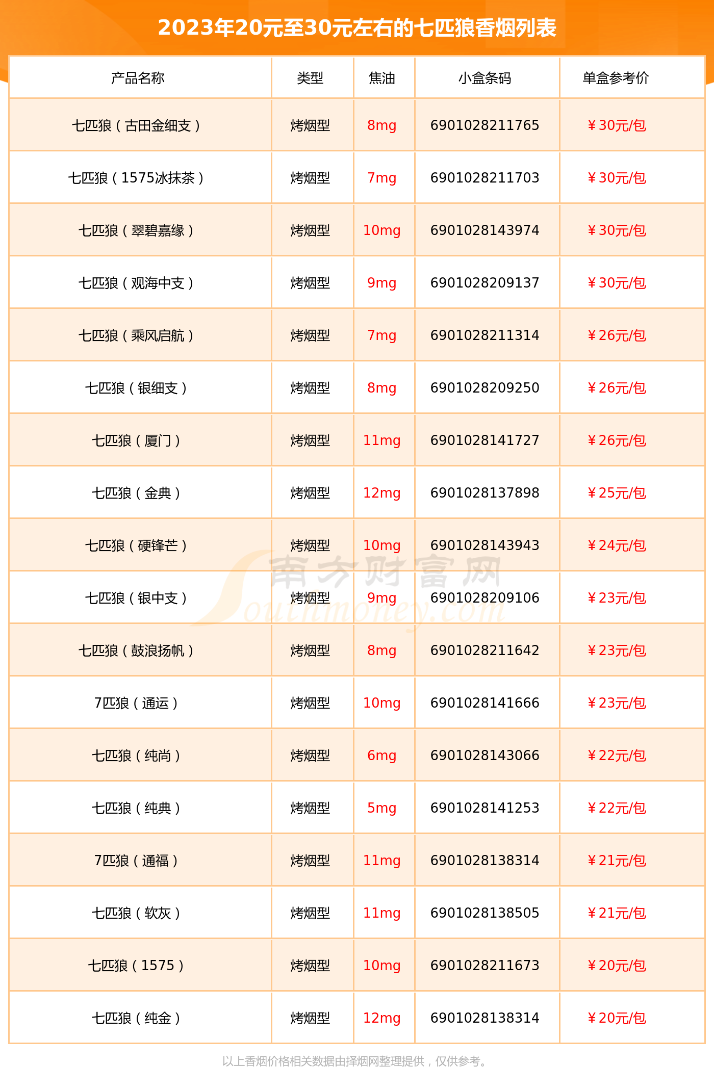 七匹狼尚品香烟价格图片