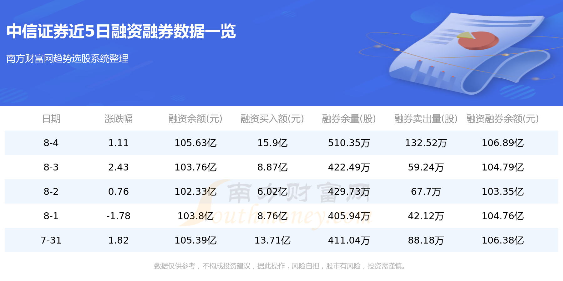 8月4日中信证券（600030）资金流向一览表,第2张