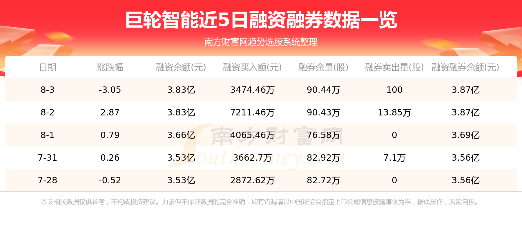 巨轮智能(002031)，8月4日行情及资金流向查询,第2张