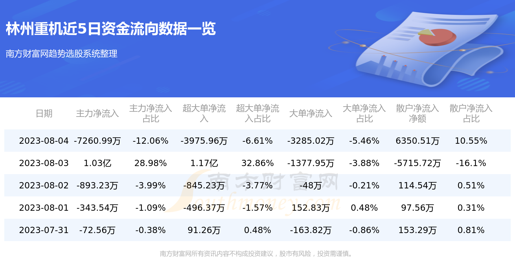 8月4日资金流向|林州重机资金流向一览表,第1张